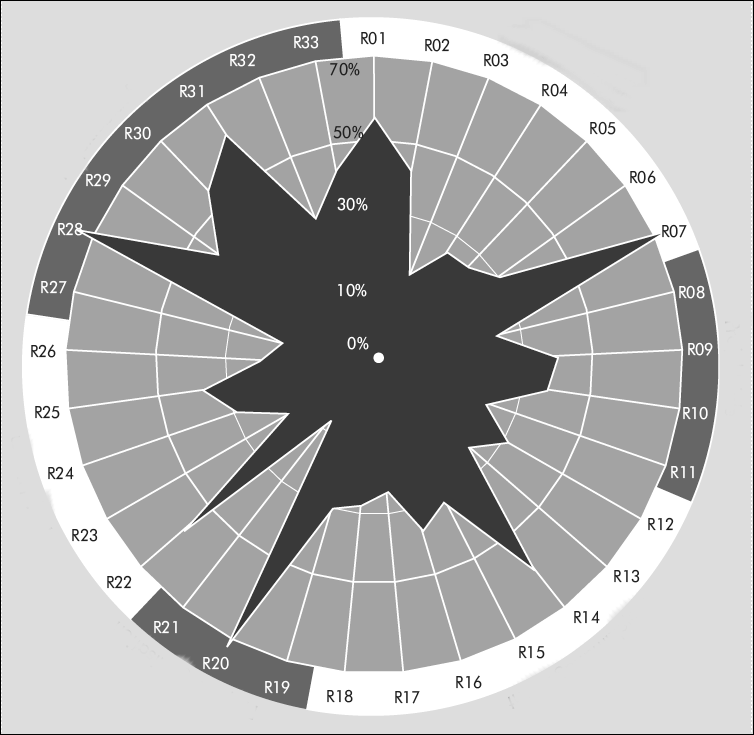 SAP figure p.37
