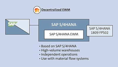SAP figure p.34
